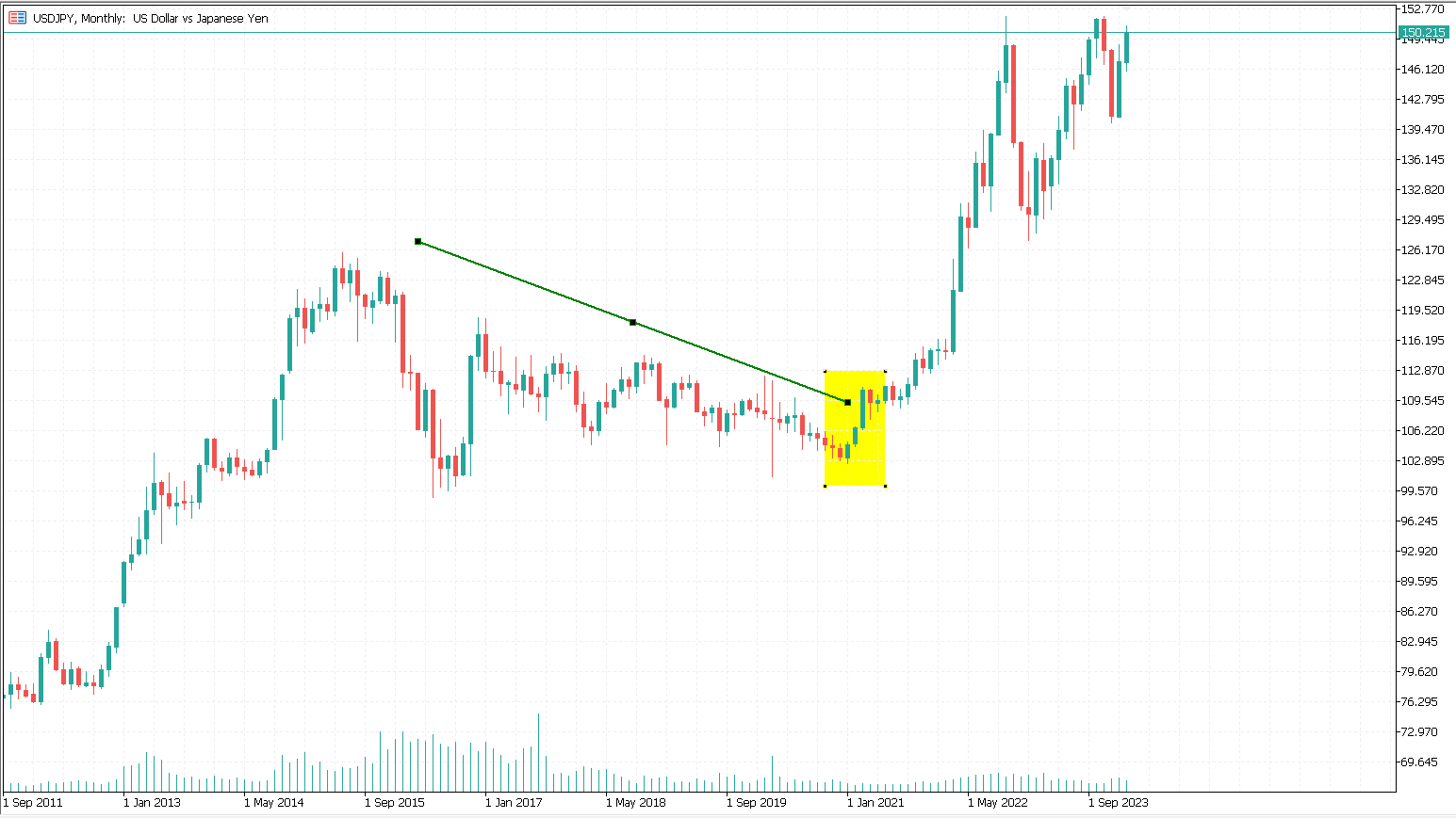 USDJPY Short Squeeze