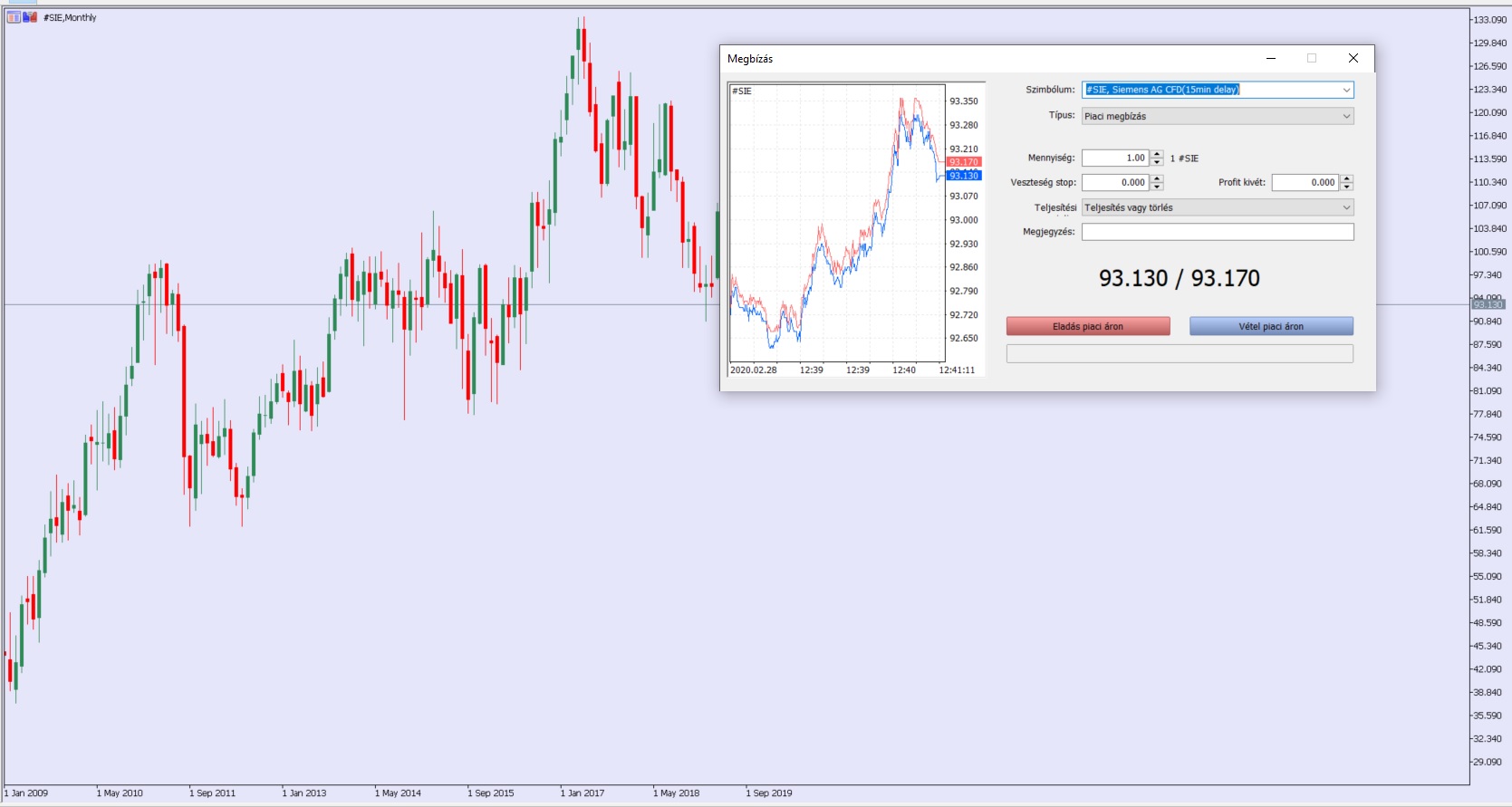 metatrader 5 siemens részvény