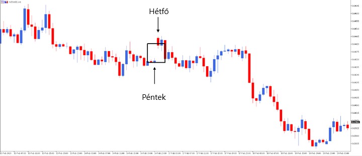 A legjobb befektetés GAP