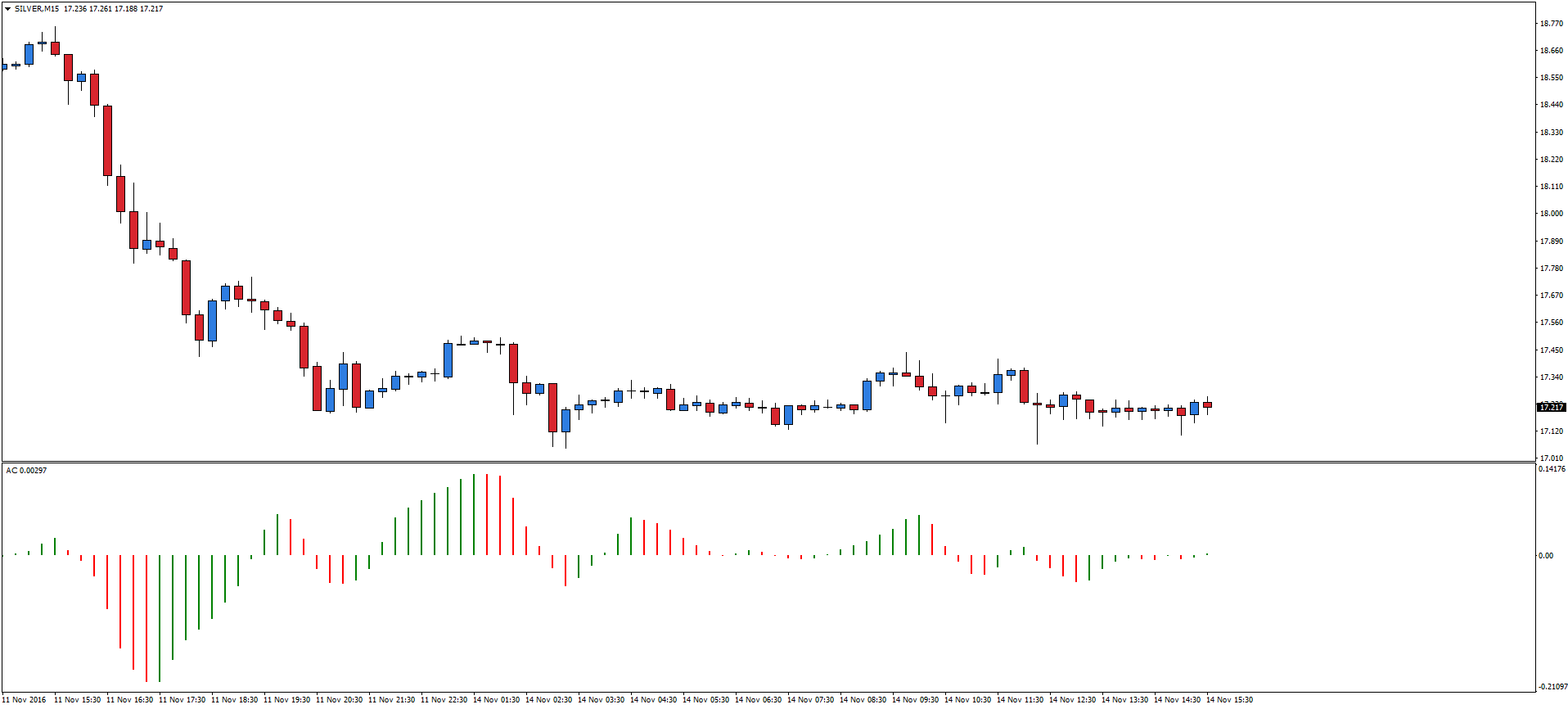 Forex wskazniki trendu