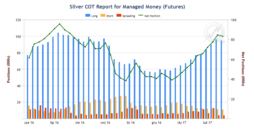 Silver COT