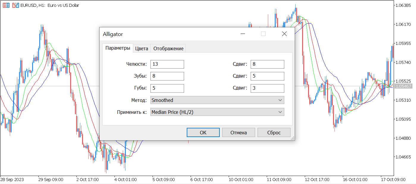окно параметров индикатора Аллигатор в metatrader 5