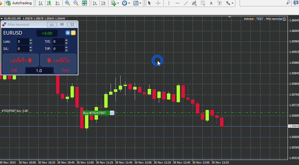 Beste forex zeiten