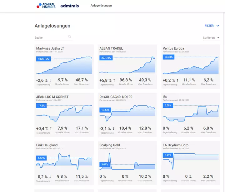 Social Trading im Kundenportal