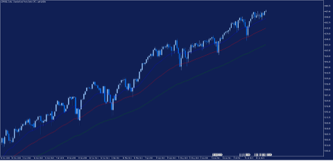 sp500