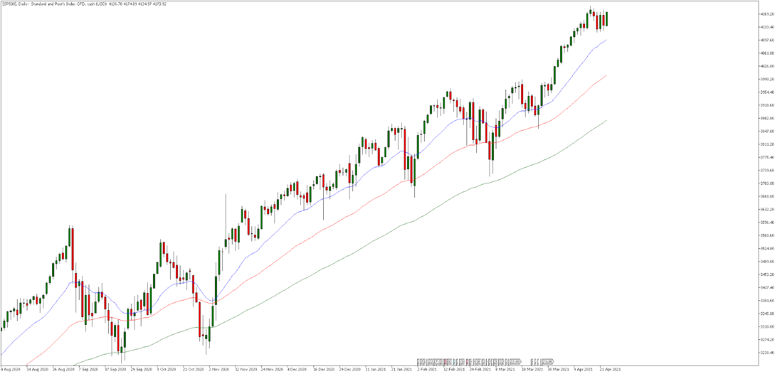 sp500