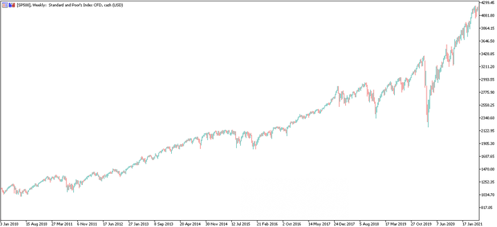 sp500