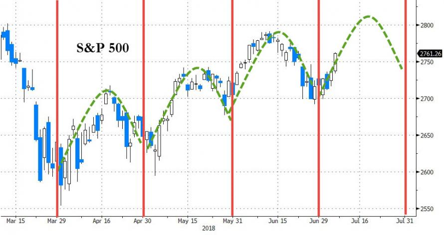 Bloomberg