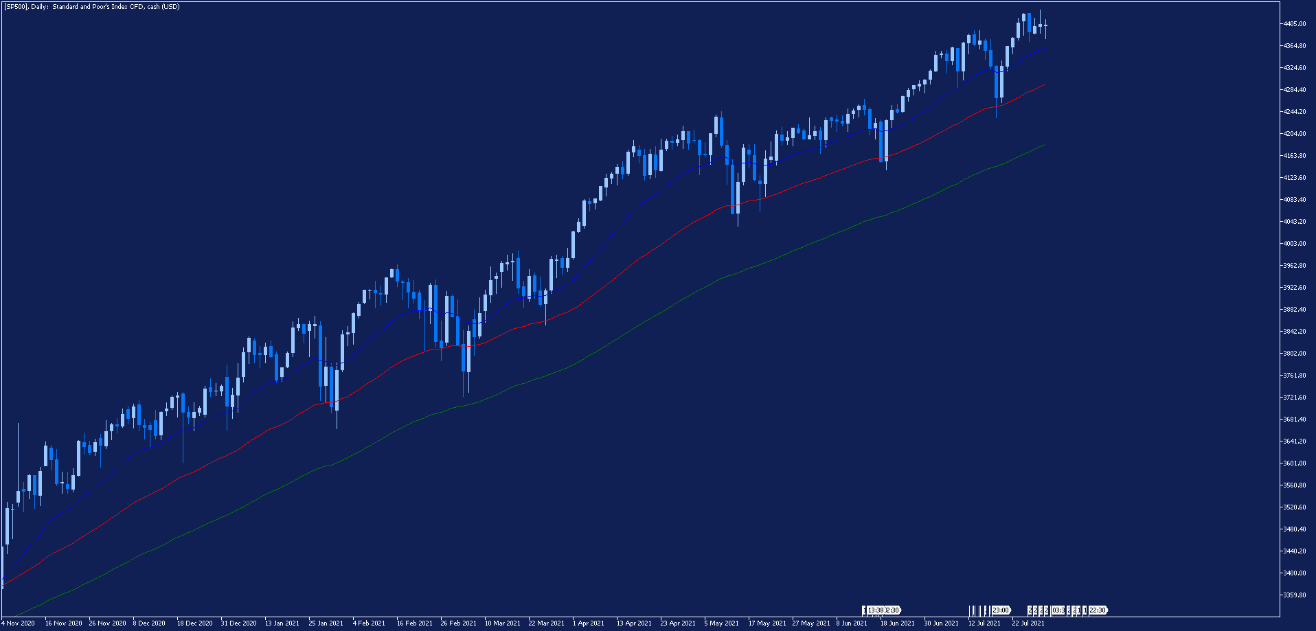 sp500