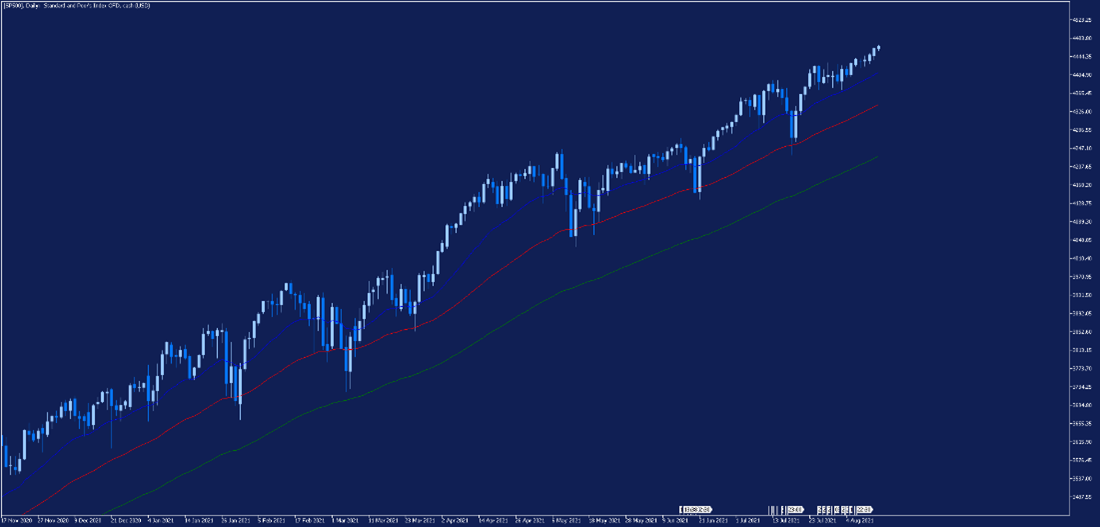sp500