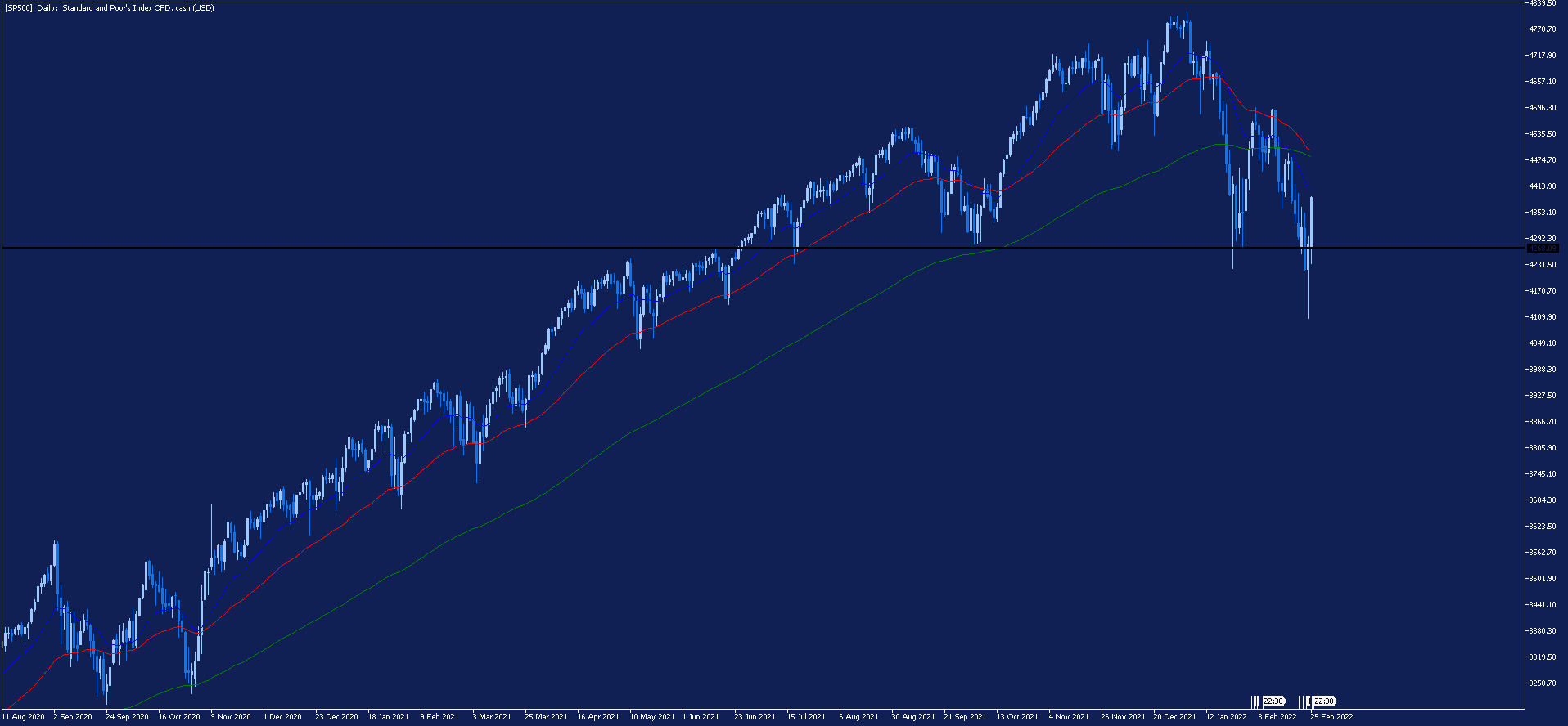 sp 500 