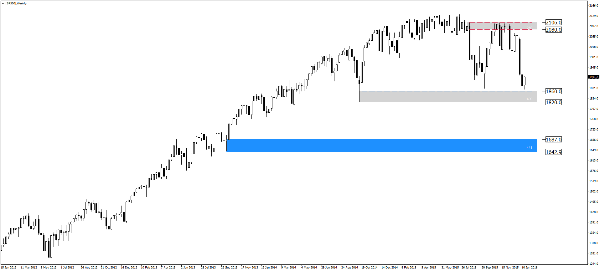 Forex notowania czas rzeczywisty