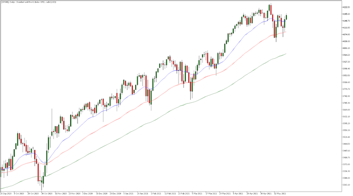 sp500