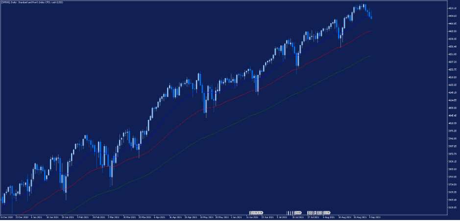 sp500