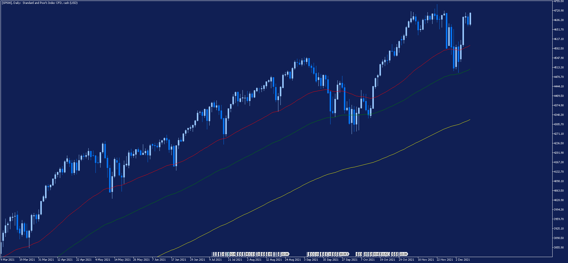 sp500