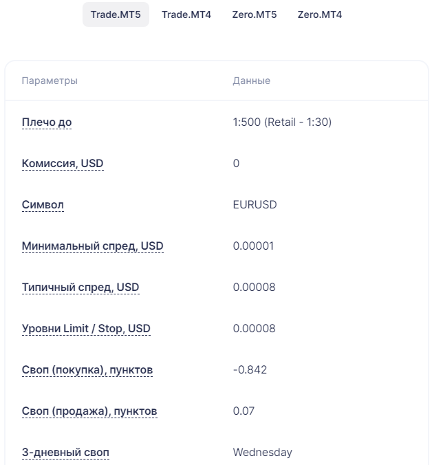 спецификации контракта eurusd в admirals
