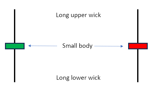 spinning top candlestick pattern definition
