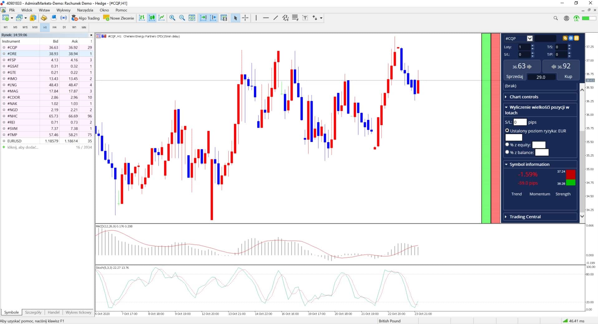 Penny stock day trading