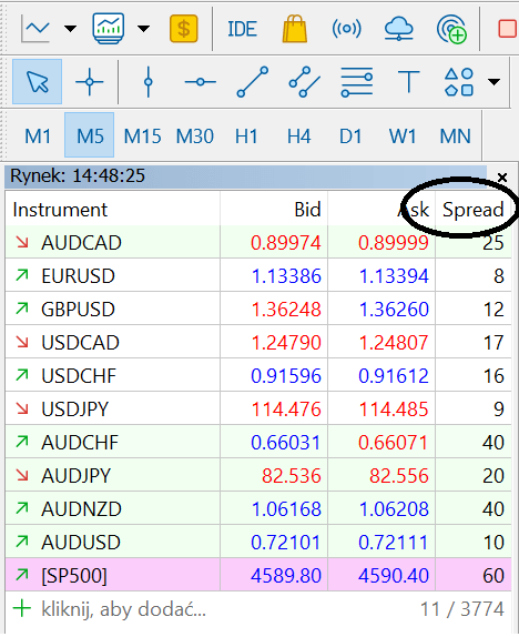 spread w metatrader