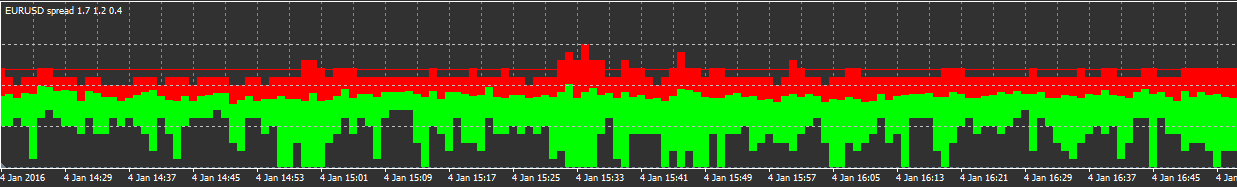 Metatrader admiral markets spread indicator venster