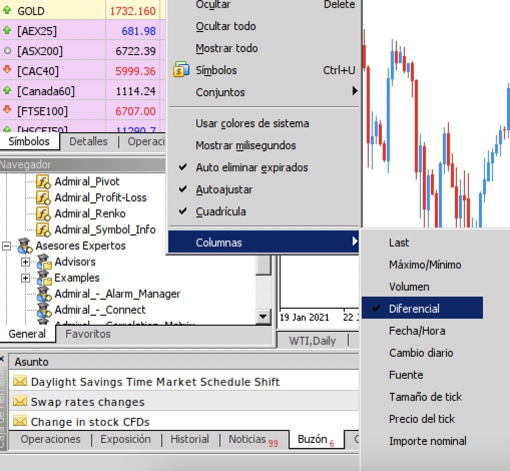 Spread Metatrader PT