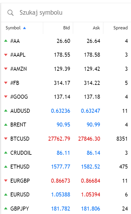 kolumna pokazująca spread w webtrader
