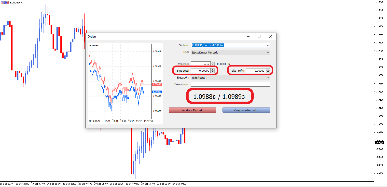forex para principiantes