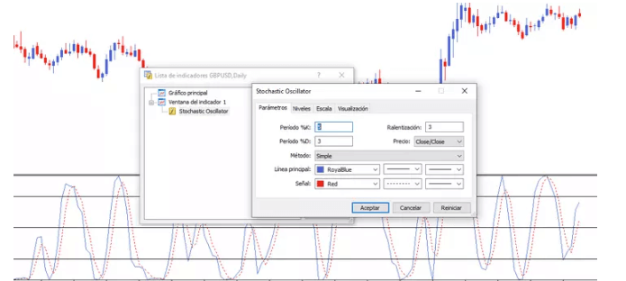 Schermata da Metatrader 5 desktop che mostra grafico candlestick di un asset e sotto relativo grafico con applicazione dello stocastico, con linee blu e rossa; e finestra che mostra il setting Stpchastoc oscillator.