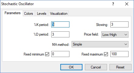 Stochastic Oscillator