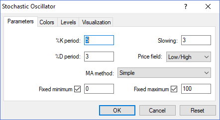 stochastic oscillator settings