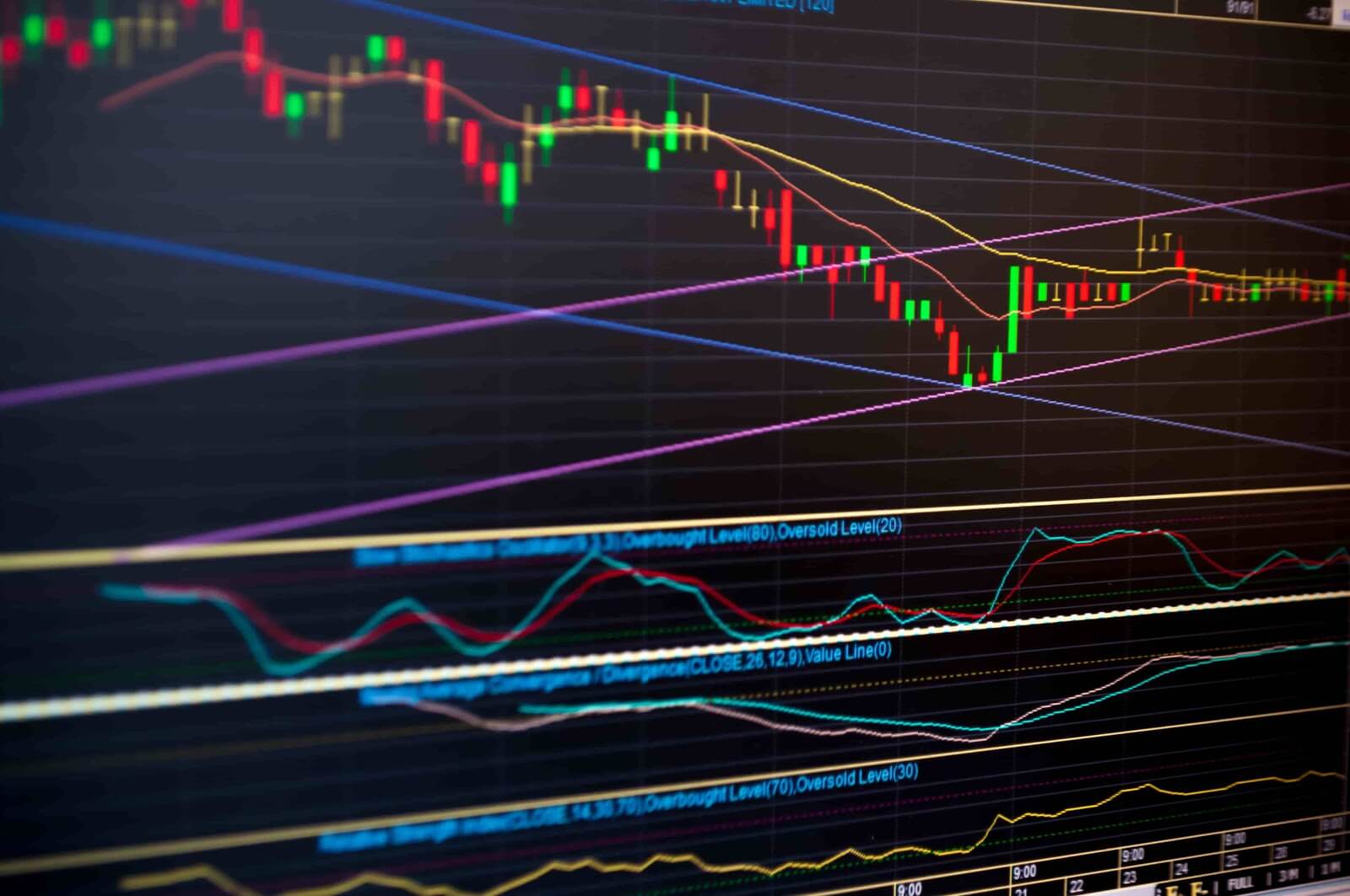 So nutzen Sie den Stochastik Indikator für Ihr Trading