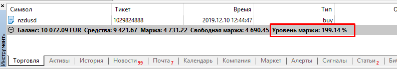 Стоп Аут в MetaTrader 5