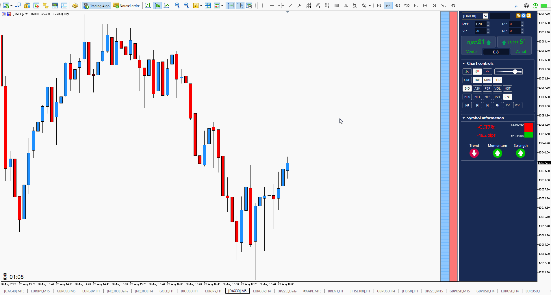 colocar stoploss