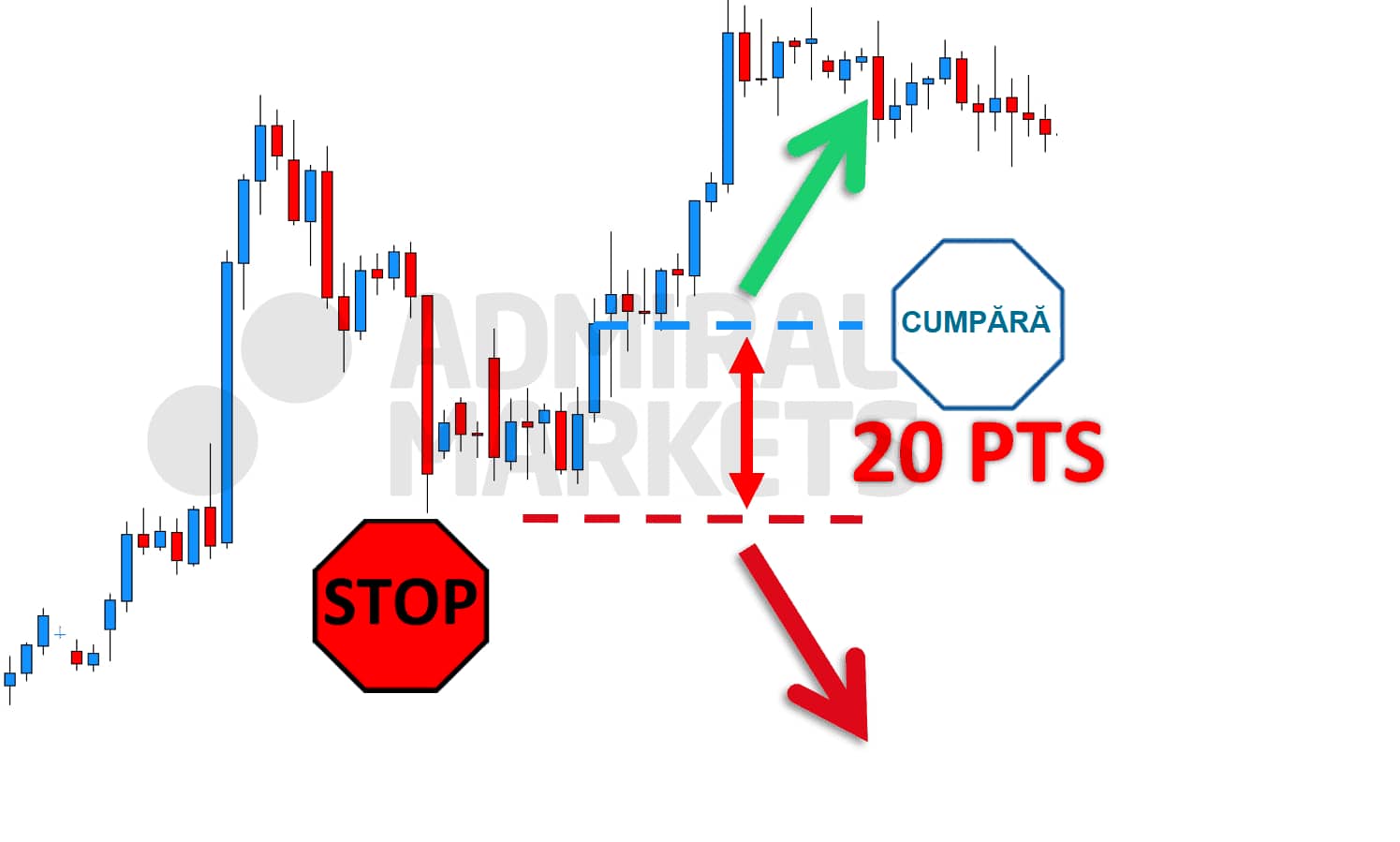  stop loss de 20 de puncte