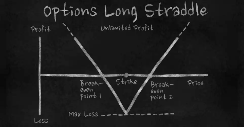 schéma d'une stratégie straddle sur fond noir avec des écrits explicatifs
