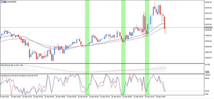 strategia scalping macd