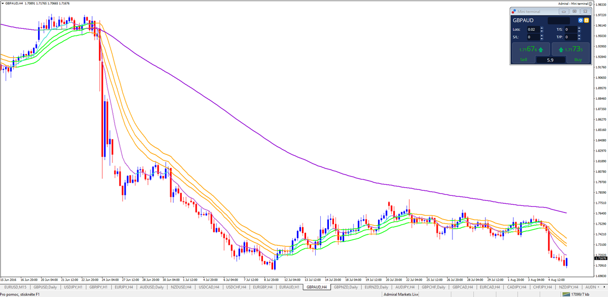 Strategie forex moyenne mobile