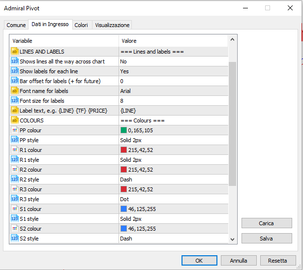 Screenshot dalla piattaforma MetaTrader che mostra l'impostazione di Admiral Pivot al campo Dati in Ingresso.