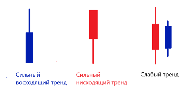 свечи хейкен аши