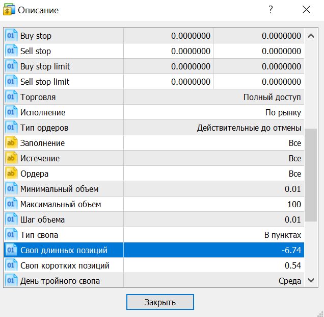 Спецификация контракта EUR/USD