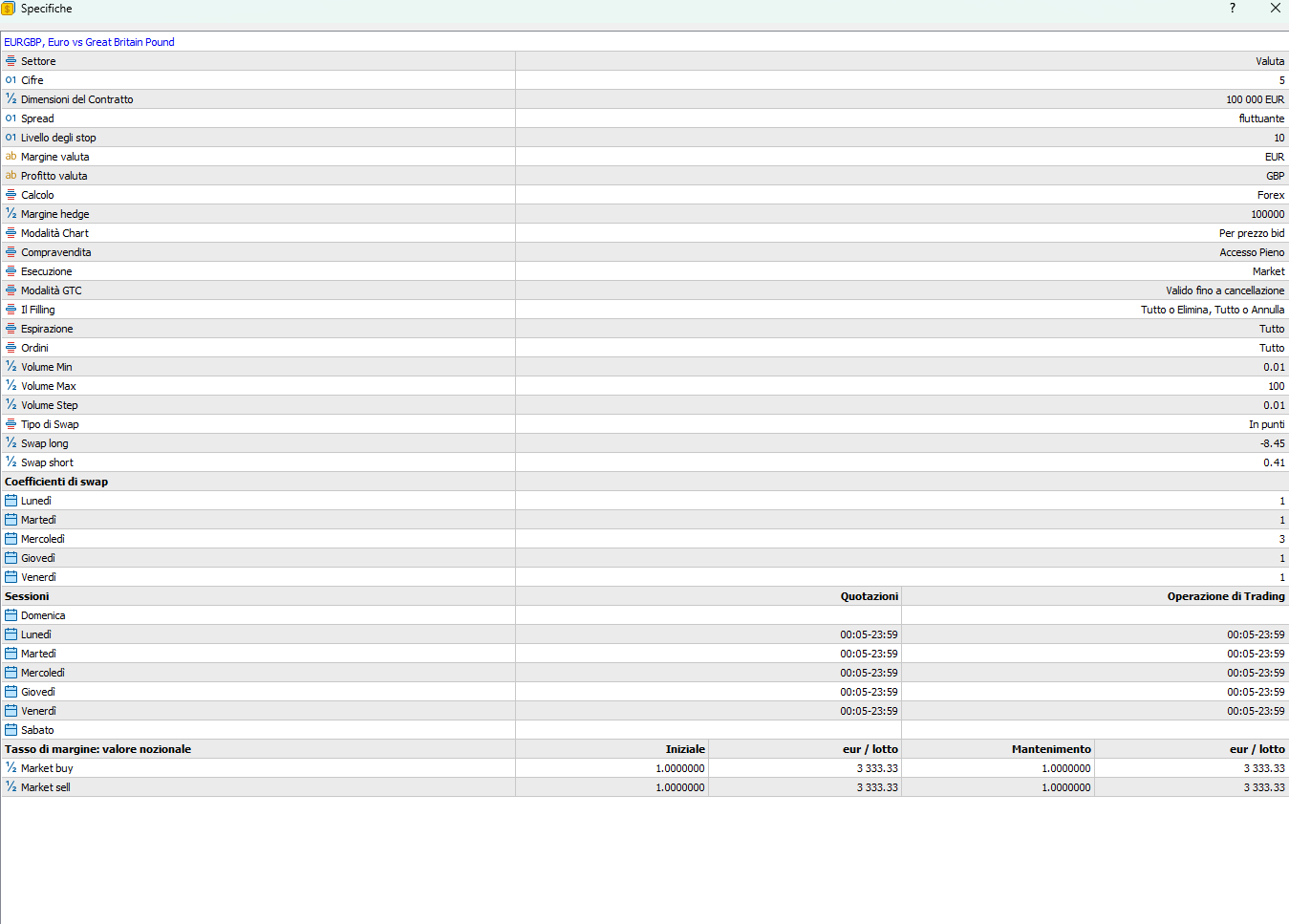 Screenshot dalla piattaforma MetaTrader nella sezione Specifiche, che mostra lo strumento EURGBP e le informazioni sulle strumento come Tipo di swap, swap long e swap short.
