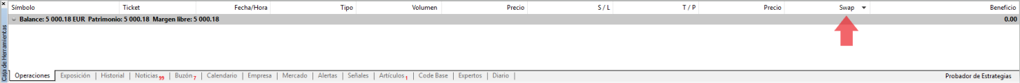 Screenshot dalla piattaforma MetaTrader che mostra la sezione in basso con il balance o saldo e diverse tab, tra cui la tab swap.