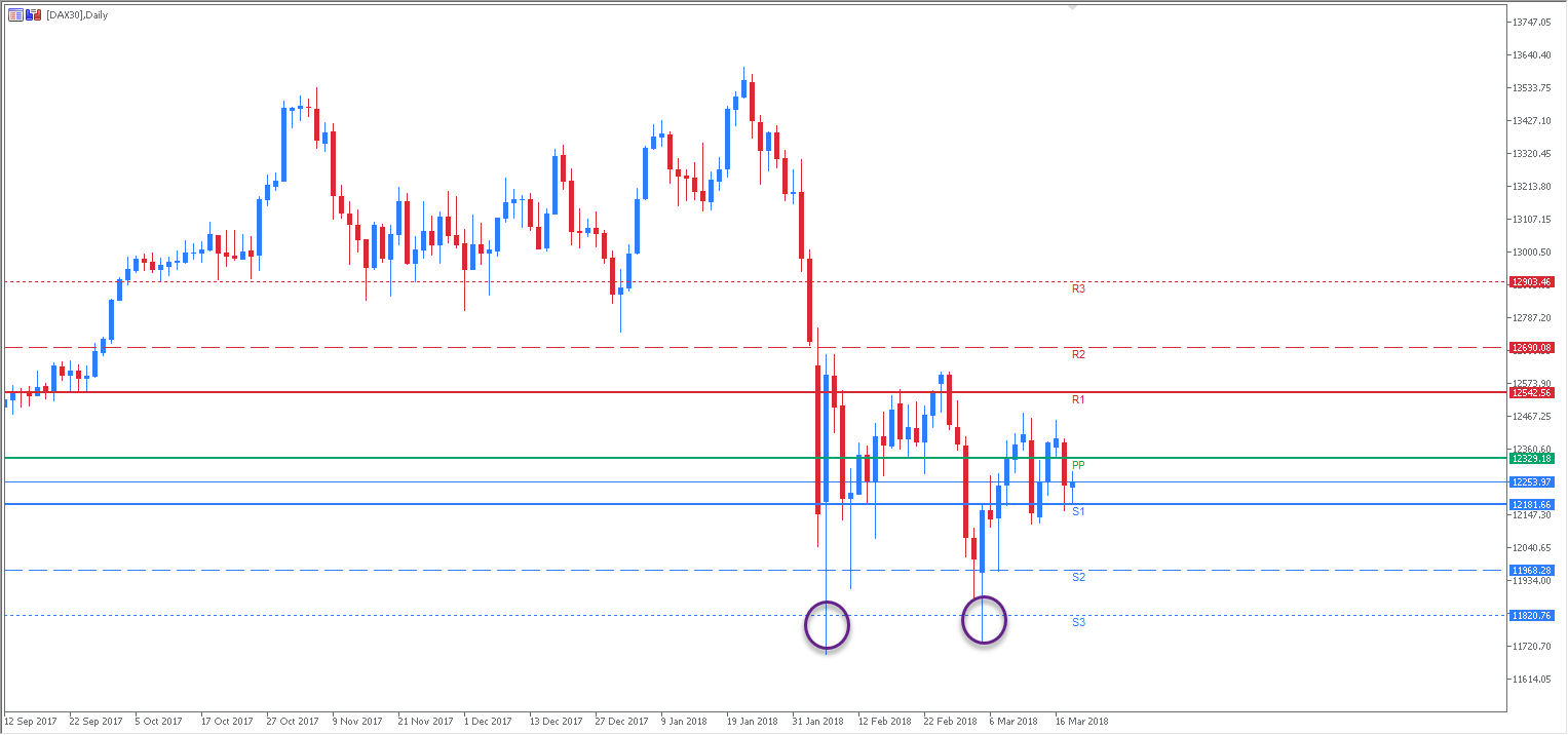 Ce trading system