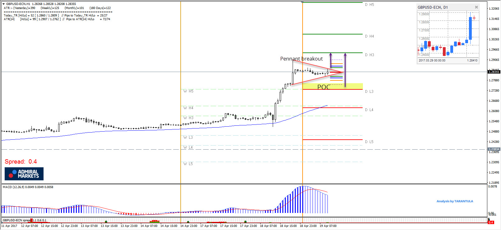 forex weekly breakout