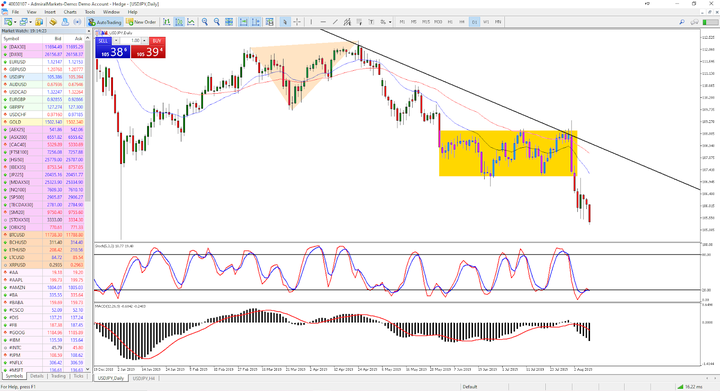 metatrader technical analysis software