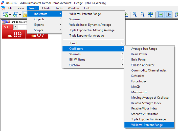technical analysis indicators op het metatrader platform