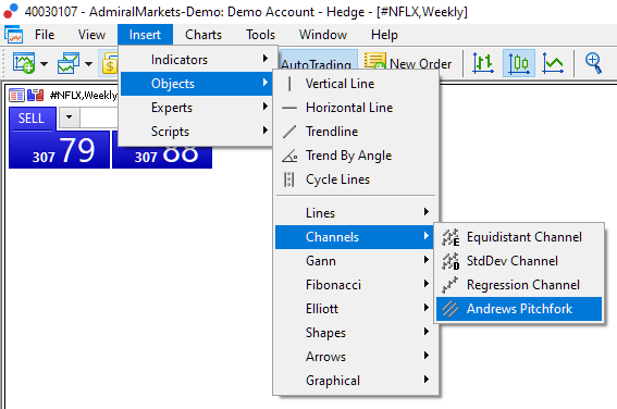 technical analysis indicators toevoegen