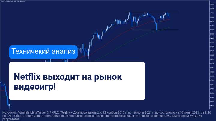 Как повлияет решение Netflix добавить видеоигры в свой сервис на акции компании? 