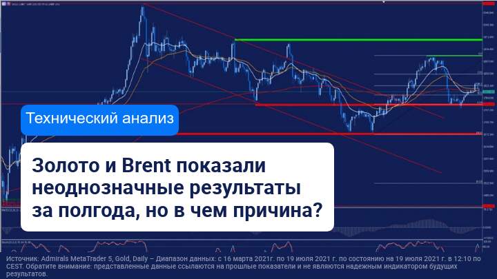 Полугодовые результаты золота и нефти Brent