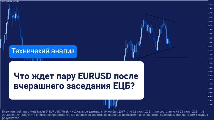 Валютная пара EURUSD выросла после заседания ЕЦБ 